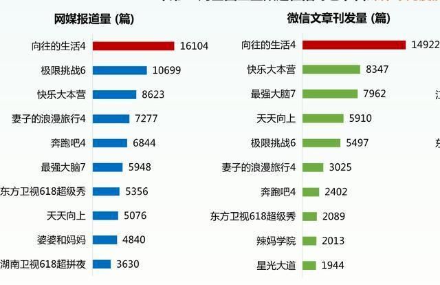  掉到了1|网媒报道量惊人的《向往的生活》被偷收视了？