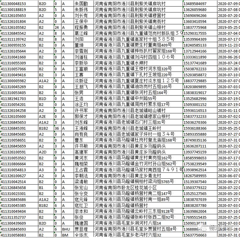  逾期未|淅川交警大队：以下驾驶员请速来车管所！