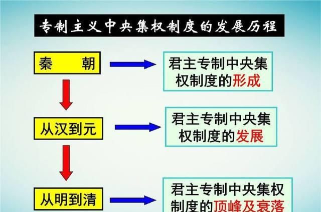  唐朝|唐朝三省六部都在哪里工作
