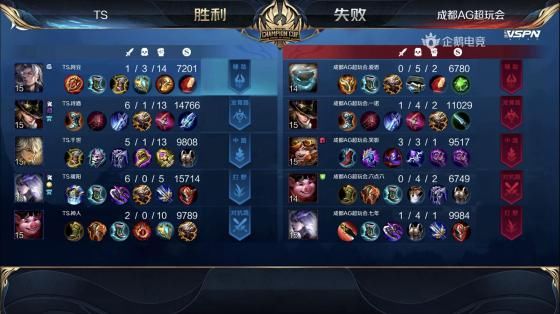  娜可露露|王者荣耀：恭喜TS再次战胜AG超玩会，4-3晋级世冠总决赛