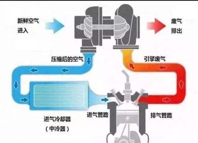  汽车|汽车带T发动机与不带T发动机的差距