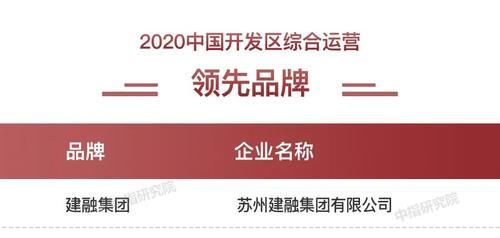 品牌企业|2020中国房地产品牌价值TOP10排行榜