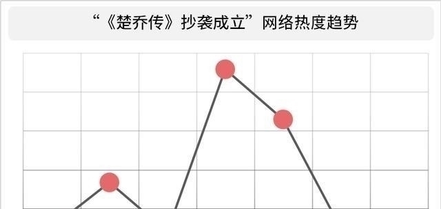  舆论|《楚乔传》原作者承认抄袭《斛珠》，舆论都在关注什么