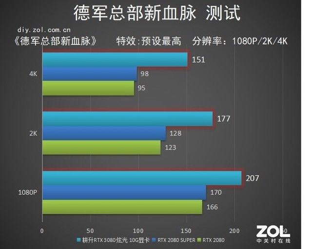  评测|耕升RTX 3080 炫光显卡评测：一见倾心 念念不忘