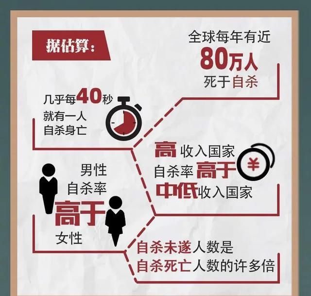 自杀|自杀被救下的人，还会再次自杀吗？
