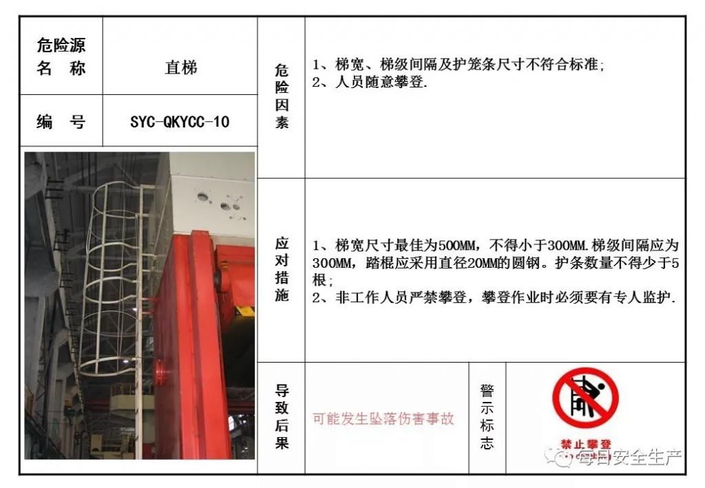  危险源|施工现场危险源安全告知卡、告知牌，都在这里了！