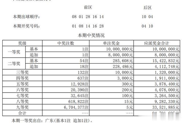投注|广东中山彩民独揽1800万头奖，投注只花18元