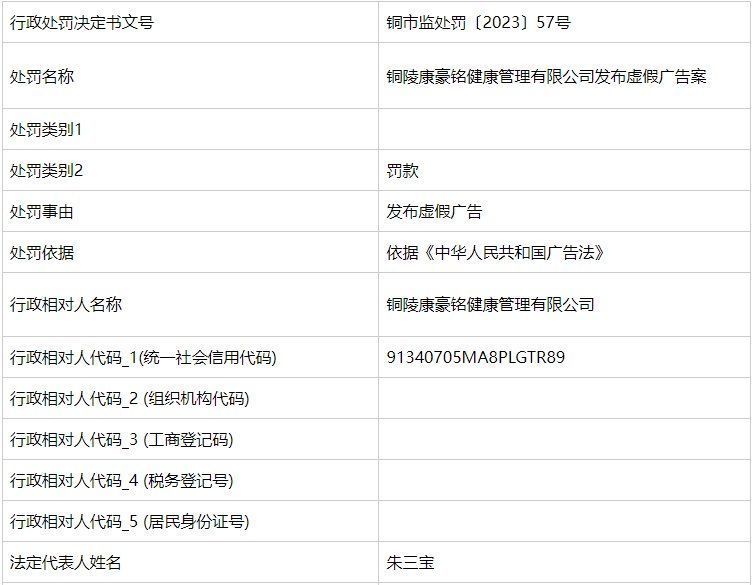 铜陵市铜官区把子碳锅店等3家经营企业发布虚假广告受处罚