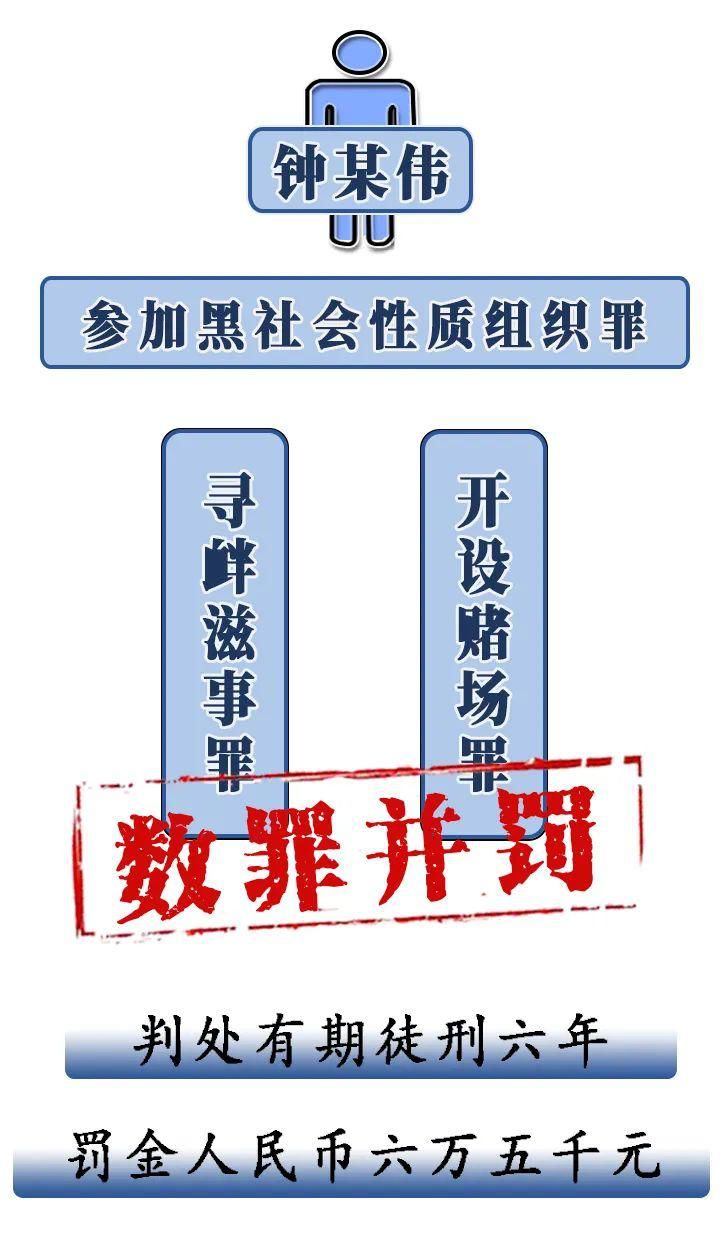  涉及参与实|寻乌一重大涉黑组织再有3名成员获刑