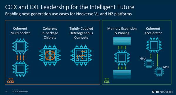 单核|ARM发布全新Neoverse处理器:挺进5nm制程,单核性能大涨