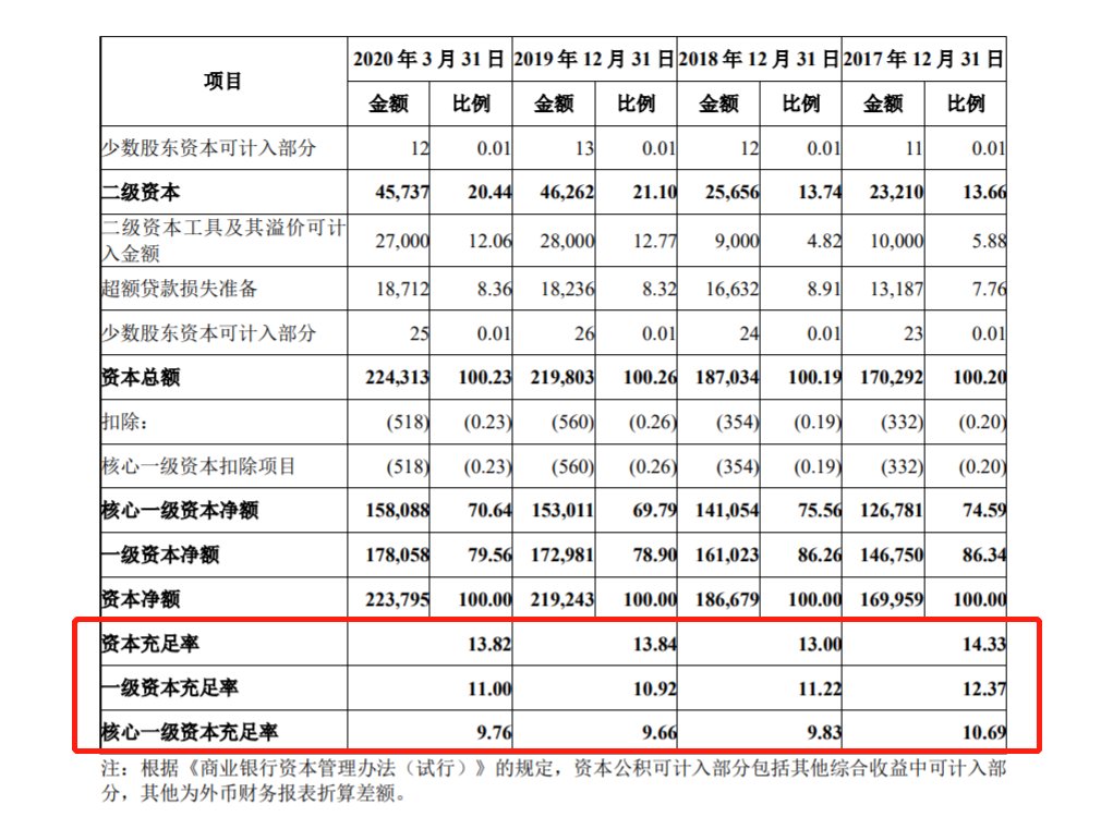  重违反审慎经营规则|千万元罚单剑指“23宗罪”！上海银行涉房地产违规贷款