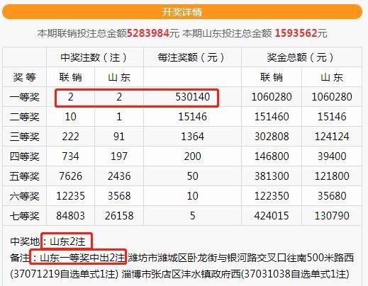 大奖|「开奖」霸气!昨晚山东独揽全国全部一等奖!