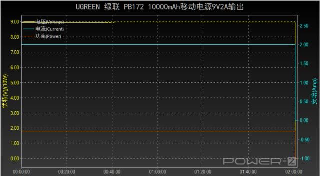 绿联|小巧mini,绿联10000mAh自带苹果MFi认证快充线充电宝评测