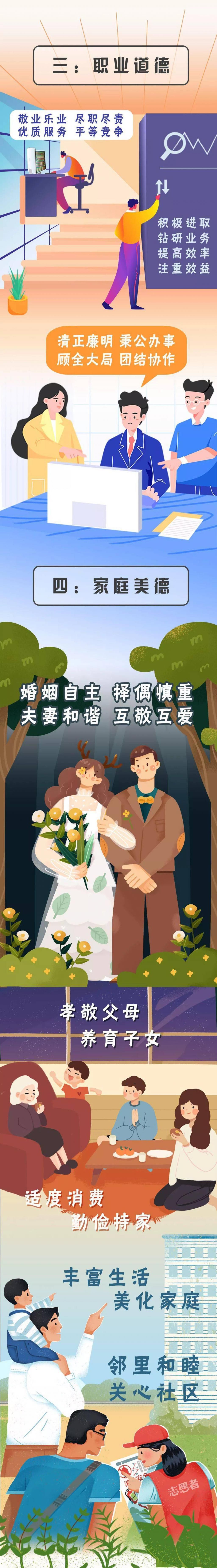 吹遍|创建全国文明城市 | 打造文明典范，让文明之风吹遍城市各个角落