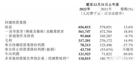 股价“坐火箭”蹿升超60%，华夏视听教育（01981）估值逻辑生变？