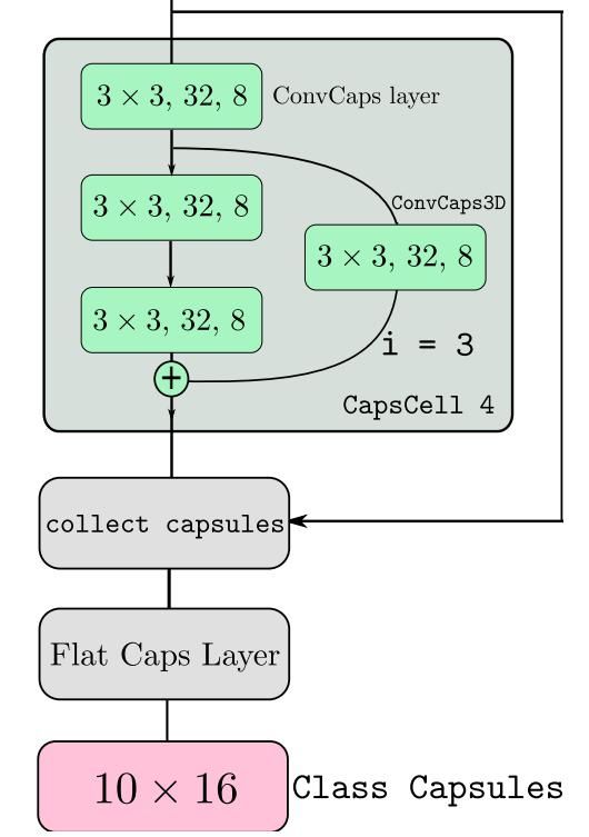  图像中|学习Hinton老爷子的胶囊网络，这有一篇历史回顾与深度解读