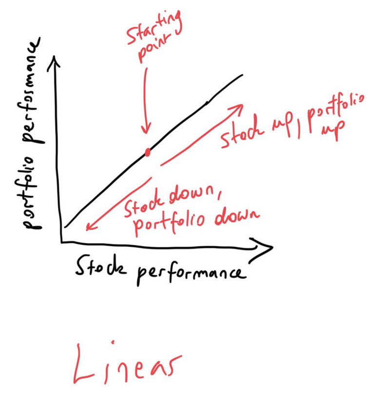 投资组合管|浅谈恒定混合策略和Uniswap，CPPI策略又如何融入DeFi