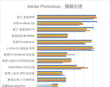  笔记本|“饥饿游戏”后12款笔记本大乱战 市面上你pick的全都有!