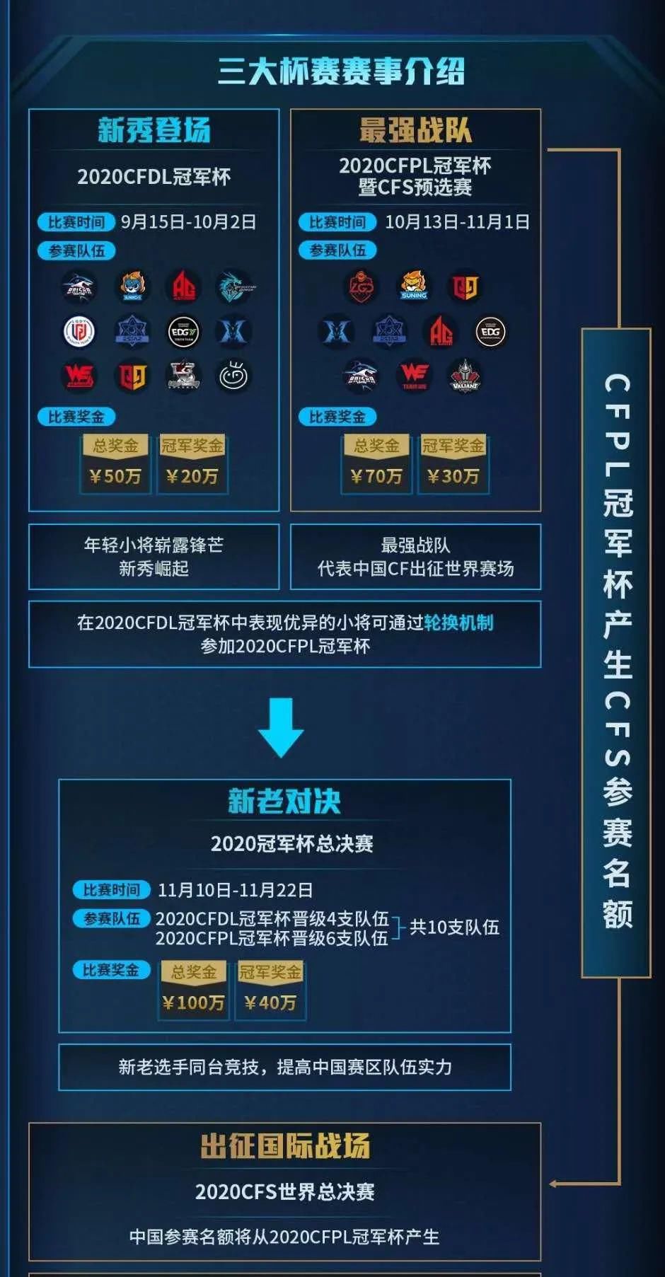 席位|MCN巨头入局，坚持体育化之路的CF电竞迎来新可能