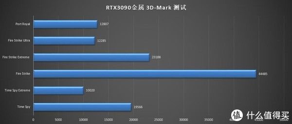 金属|电脑DIY 篇八十八：新一代卡皇首发实测，影驰 RTX 3090 金属大师显卡装机实测