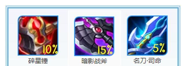 属性|冰心一出，游戏结束？不，冷却缩减属性并没有你想的那么重要