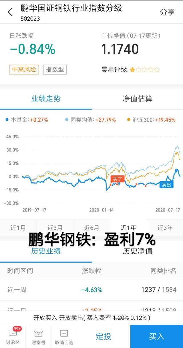  策略|这周股市回撤，我的后市操作策略