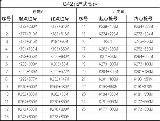 路交通安全|江苏高速公路全路网启用区间测速设备