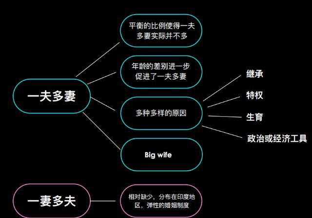  社会|男女之间关系不是“天生”的，而是被社会决定的？| 造就Talk·周如南