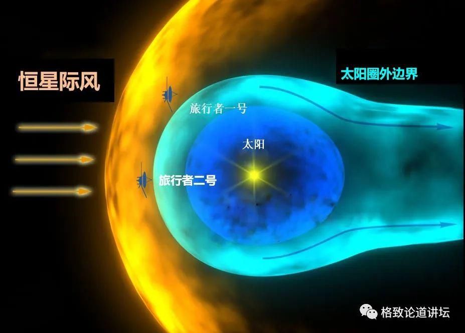  天文学|这艘飞得最远的太空飞行器，让我们得到一个非常悲观的结论