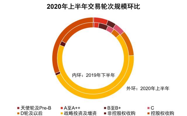 篇文章|上半年哪些物流领域最有“钱途”？普华永道的这篇文章做了解答