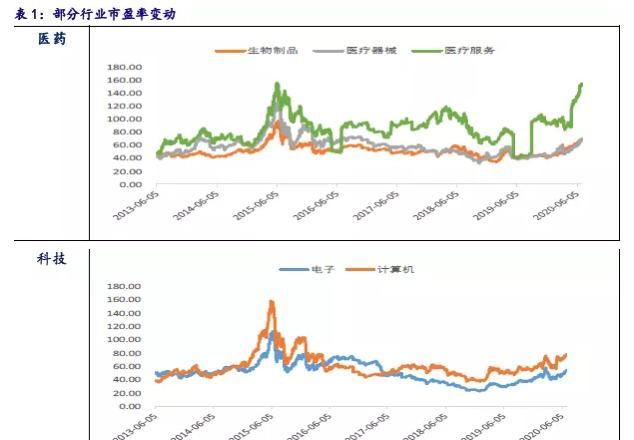  远非|银河证券：牛市已最少持续了9个月了 远非刚开始