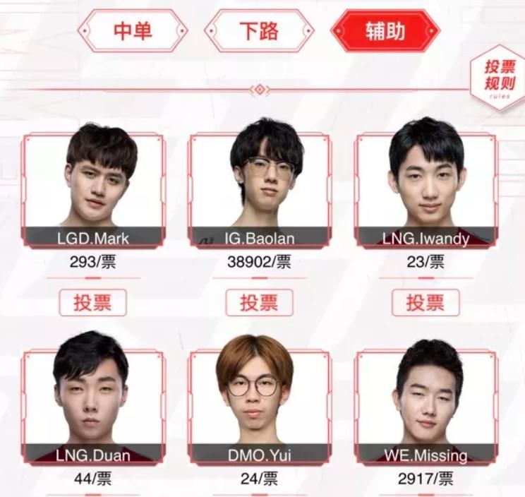  超越|IG四人得票第一，仅有PUFF被JKL超越，观众：IG粉丝更喜欢JKL