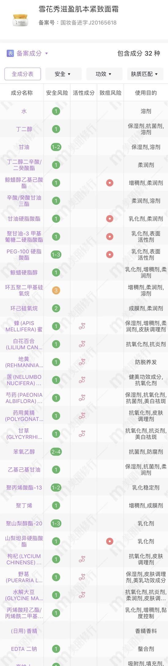  面霜|夏季10强面霜来咯 快来看看你用过几款？