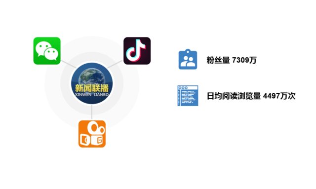  新闻联播|《新闻联播》可不仅仅是片头升级了……