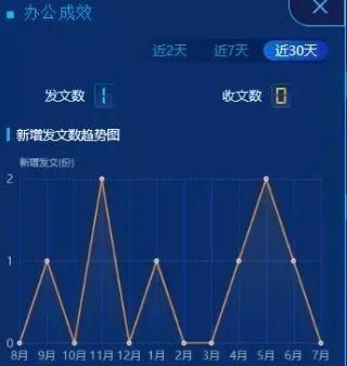审判管理|法官干得怎么样？数据说了算