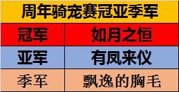 战队|恭喜如月之恒勇夺第一！