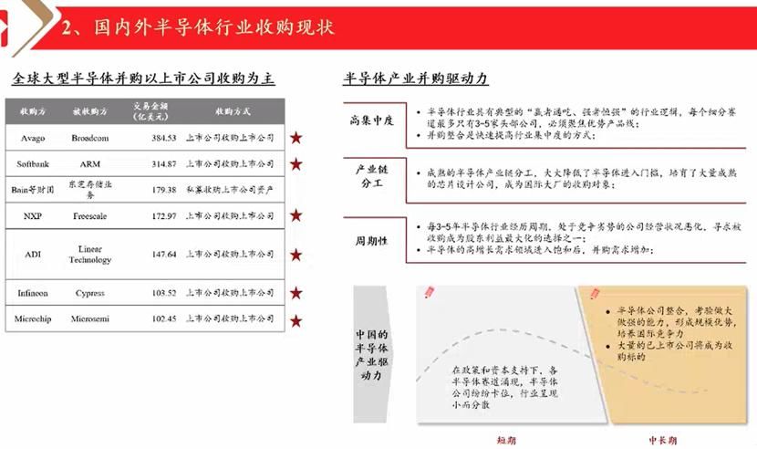  提升|华泰联合证券吴伟平：半导体各赛道涌现，并购整合将提升产业集中度