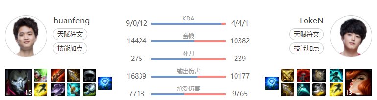 负太|S10世界赛AD版本答案出现，八胜一负太亮眼，JKL却很少玩