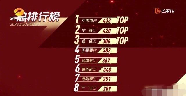  节目组|实力再次输给人气？《浪姐》排名引争议，张雨绮爆金句打脸节目组