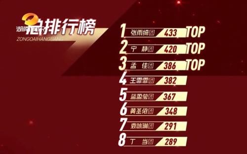  阿朵|《浪姐》二公丁当阿朵遭淘汰，现场观众投票被质疑“离谱”