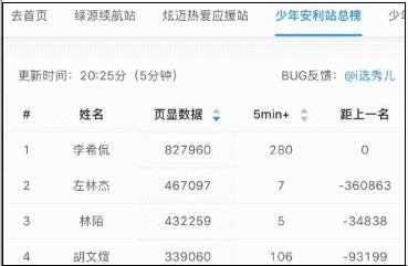  水皇|《少年之名》排名：林陌进前三，徐圣恩跌出前十被称“水皇”
