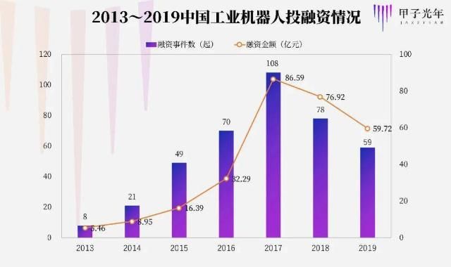  机器人|一家工业机器人公司的中国式突围 | 甲子光年