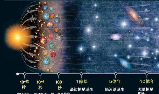  规则|假如有一位科学巨匠打破了所有科学理论，世界将会发展成怎样？