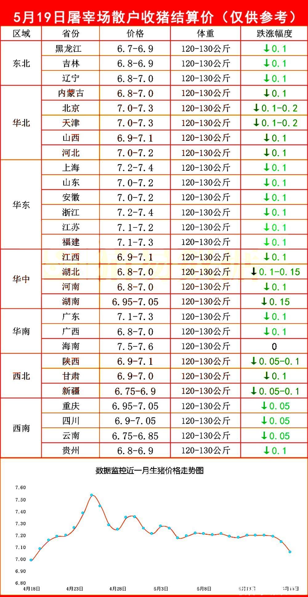 预警！猪价“跌惨”，粮价“变了天”，小麦、玉米“涨势反扑”！