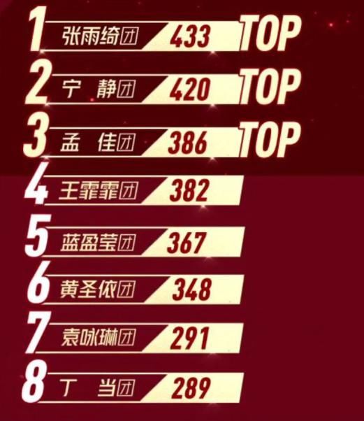 播出|播出六期,《乘风破浪的姐姐》越来越看不下去了