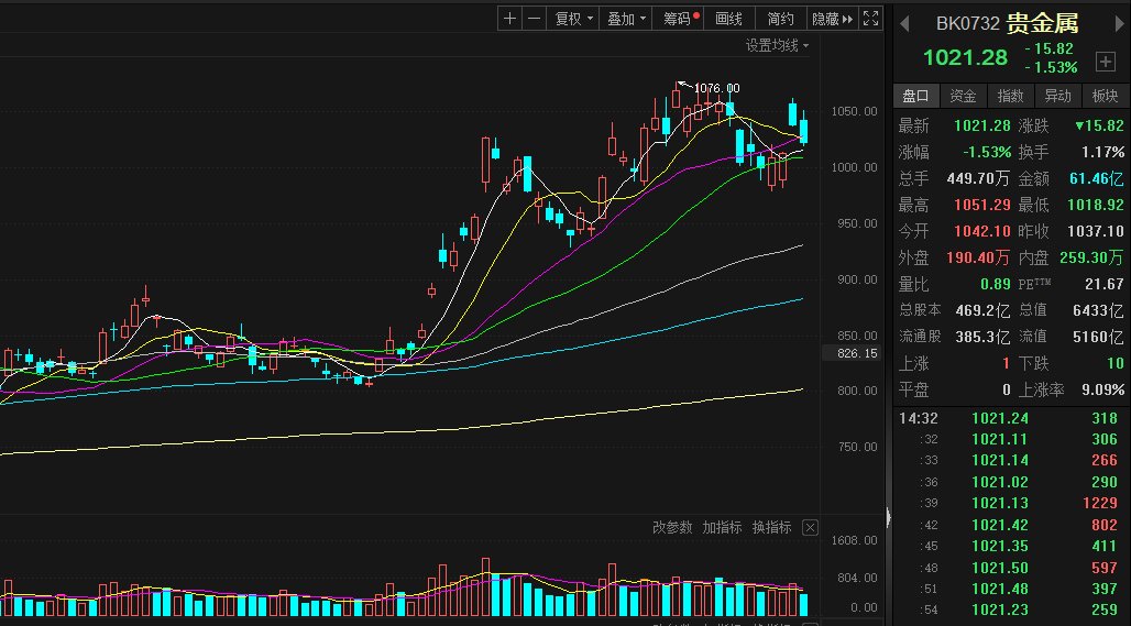 国际金价创历史新高 黄金投资、消费市场持续火热