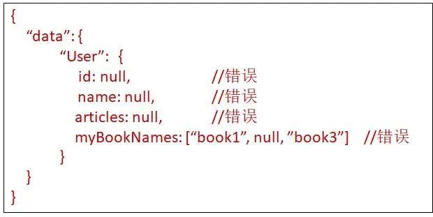  数据|是什么让我放弃了Restful API？