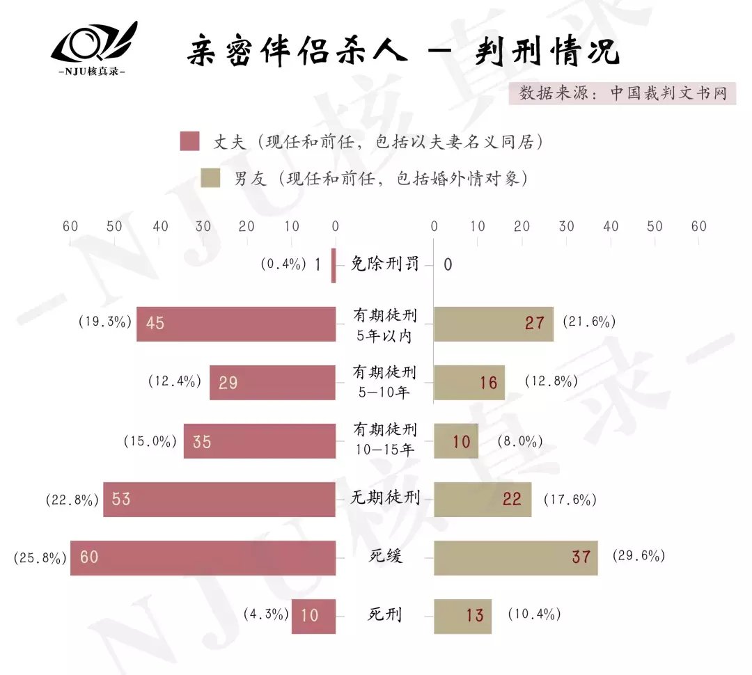 女性|数据|消失的爱人：近500起女性被杀案罪案剖析