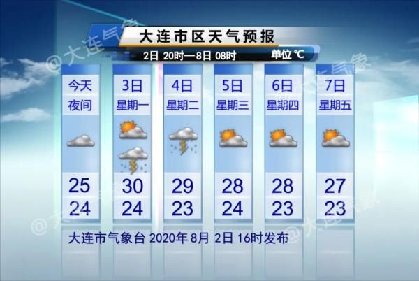 大雨|大连：大雨按下“暂停键”，然后……