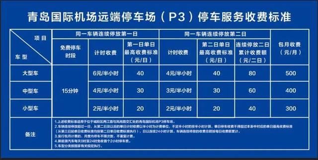 原收费标准|青岛机场停车收费今起调整！小型车连停1天零2小时少缴52元